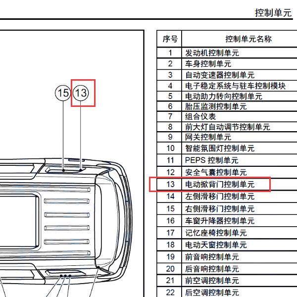 2019年传祺GM8  电动掀背门模块位置