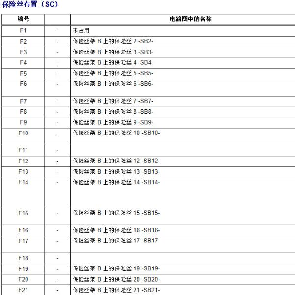 2012年大众途安  保险丝说明