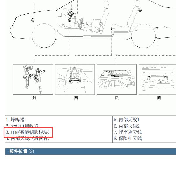 2012年现代劳恩斯  智能盒位置