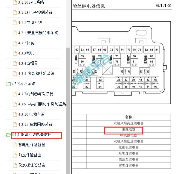 2017年长安睿行M70主继电器位置