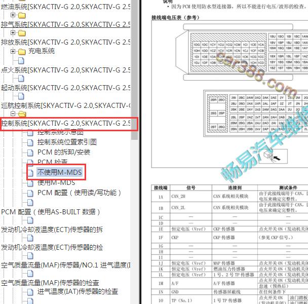 2020-2021年马自达CX-4 PE2.0发动机针脚