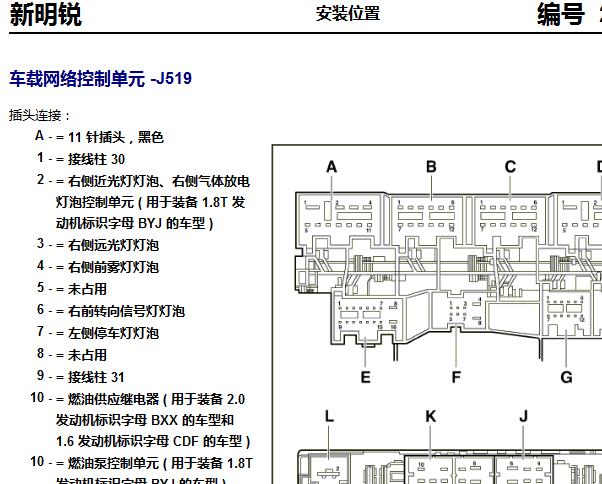 2012年斯柯达明锐车身电脑针脚资料