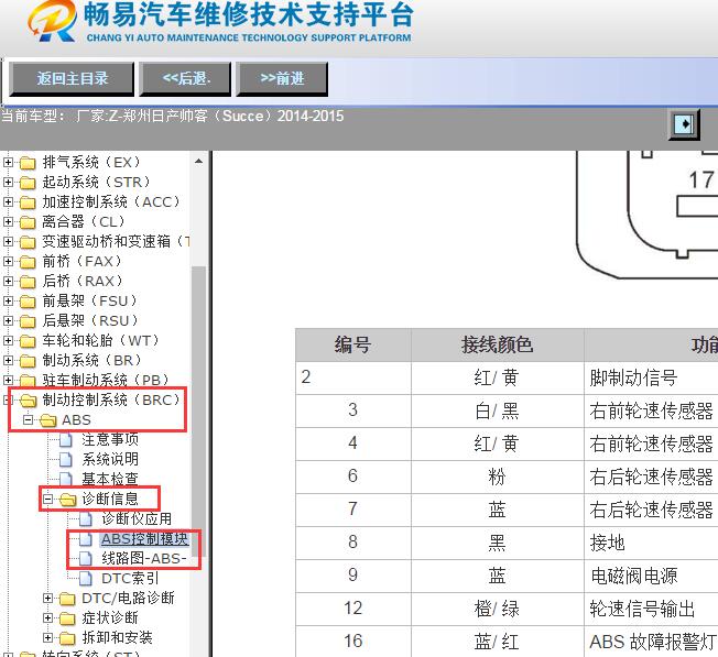 2014-2015年郑州日产-帅客（Succe）ABS电路图及针脚