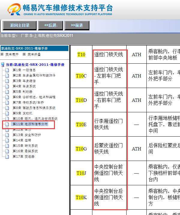 2011年凯迪拉克SRX  无钥匙天线位置