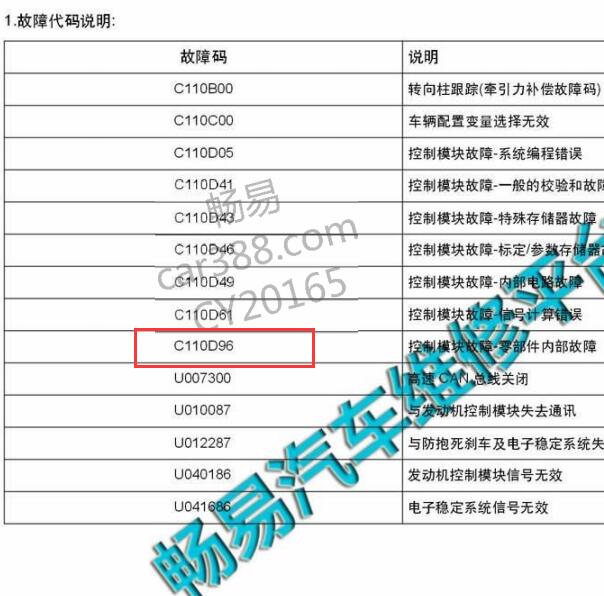2017年吉利帝豪GL C110D96故障码维修资料