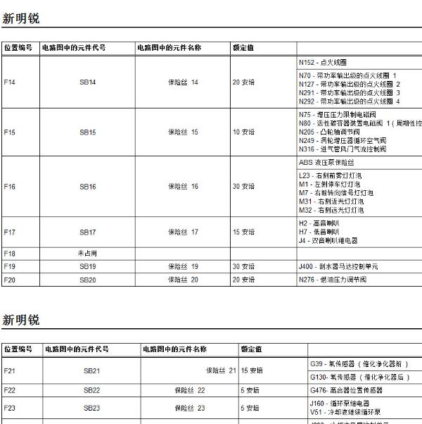 2007年斯柯达明锐   保险丝继电器资料