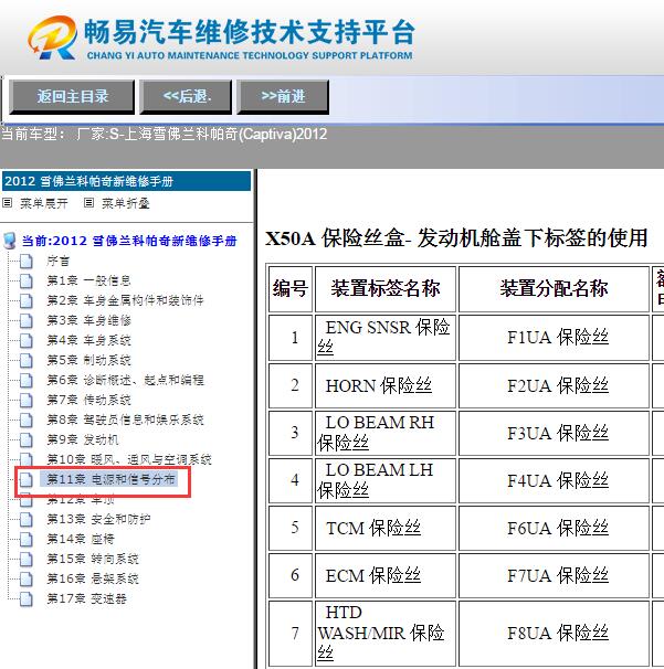 2012年雪佛兰科帕奇  保险丝说明