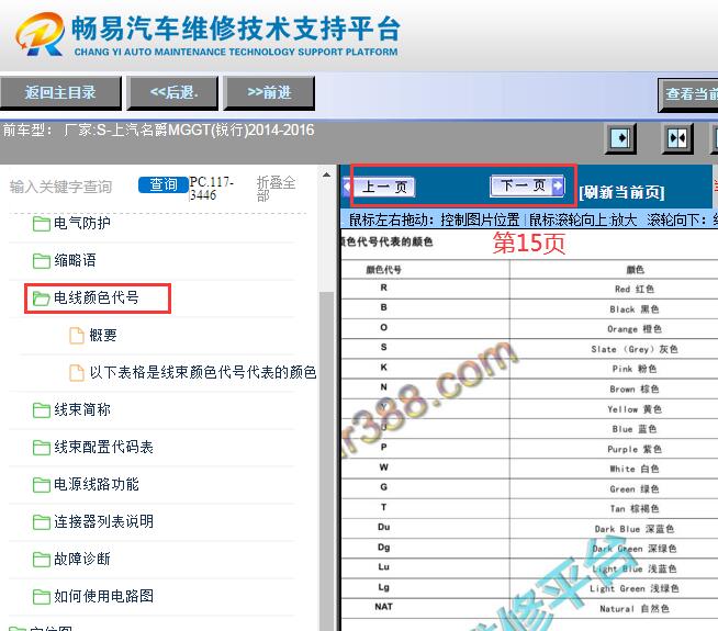 2014-2016年名爵锐行线束颜色对照表