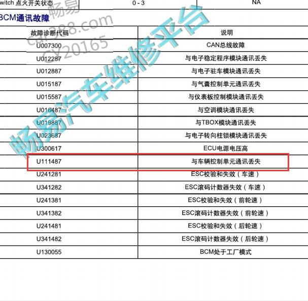 2018年吉利帝豪EV450 U111487故障码资料