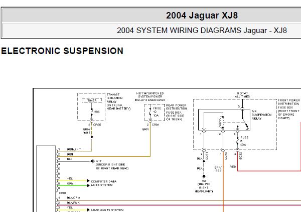 2004年捷豹XJ8悬挂系统电路图
