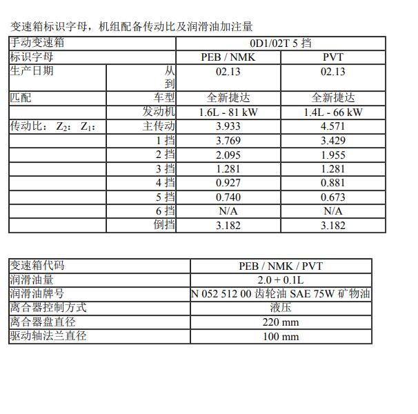 2015-2016年大众捷达02T变速箱维修手册