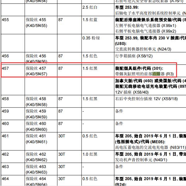 2016年奔驰C200L  保险丝点烟器位置