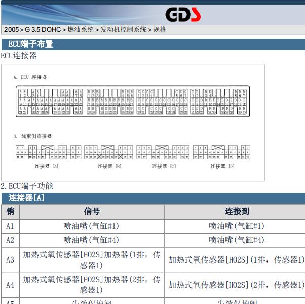 2005年起亚欧菲莱斯  发动机针脚