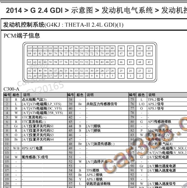 2014年现代新胜达 G4KJ发动机针脚