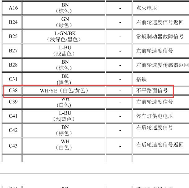 2008年别克凯越 路面不平信号针脚位置