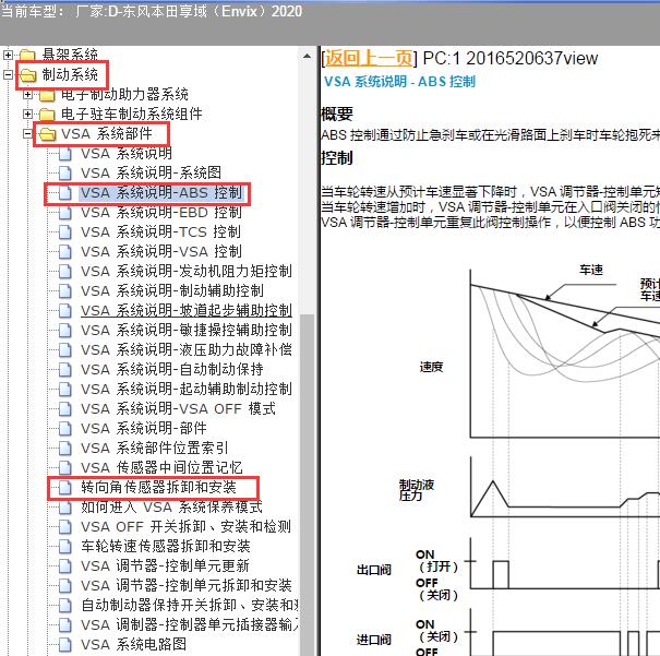 2020年东风本田-享域（Envix）-倾斜传感器和ABS维修手册