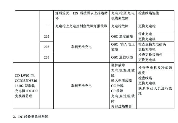 东风小康EC36车载充电机不充电故障诊断