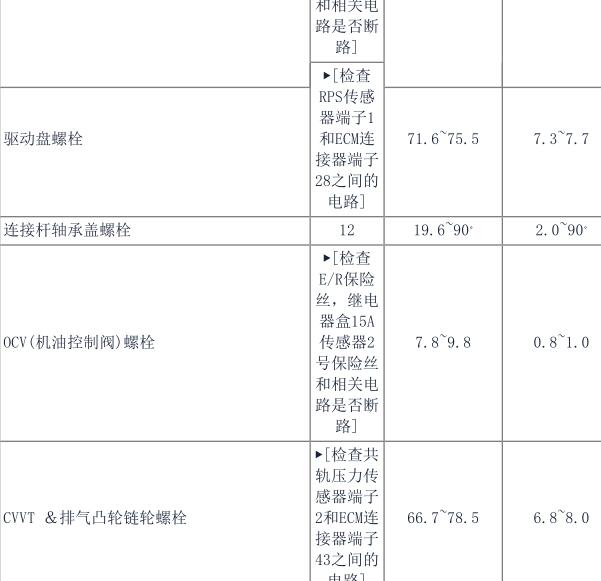 2009年现代胜达发动机缸盖扭矩