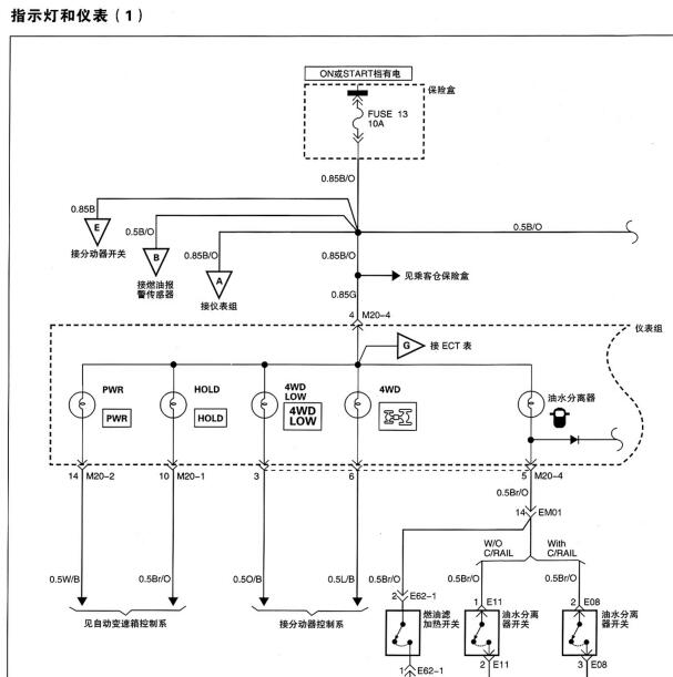 2010年瑞风穿梭仪表电路图