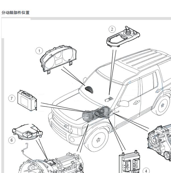 2016年路虎发现4  分动箱模块位置