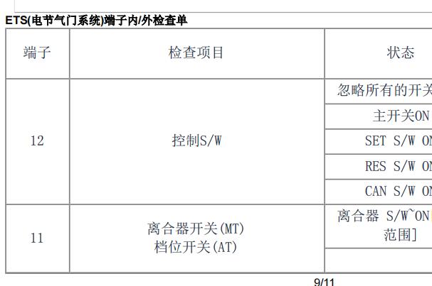 2005年起亚欧菲莱斯ETS电子节气门系统针脚资料