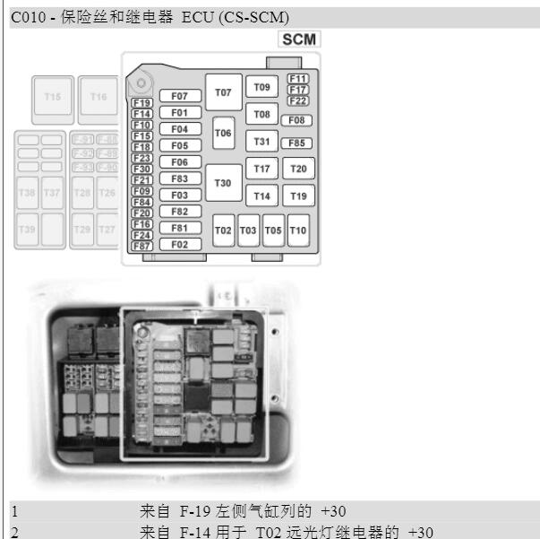 法拉利加利福尼亚保险丝说明.
