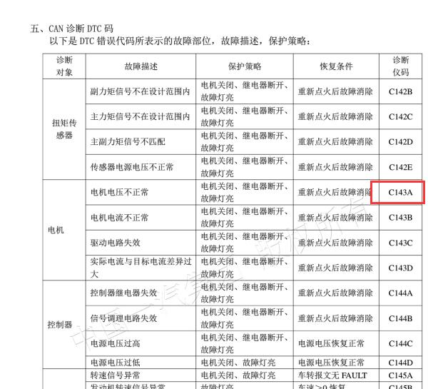 2015年一汽骏派D60 C143A故障码资料
