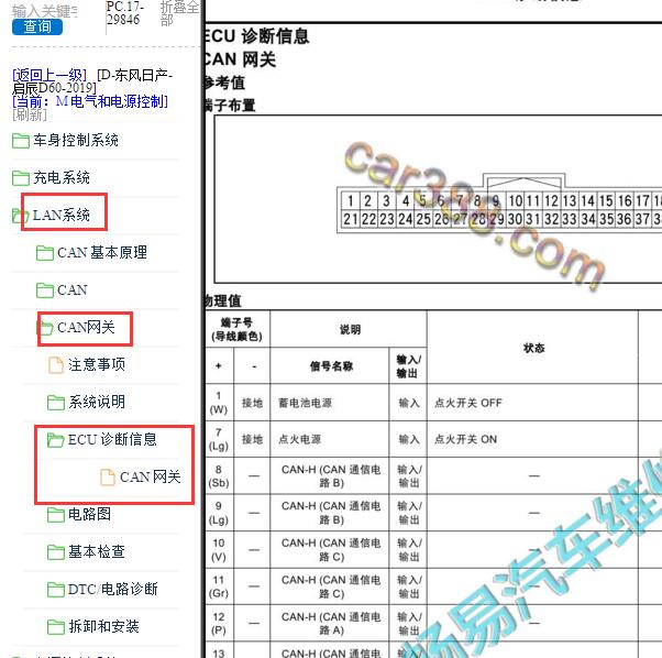 2019年东风日产-启辰D60网关针脚定义