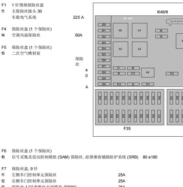 2015年奔驰威霆保险丝说明及位置