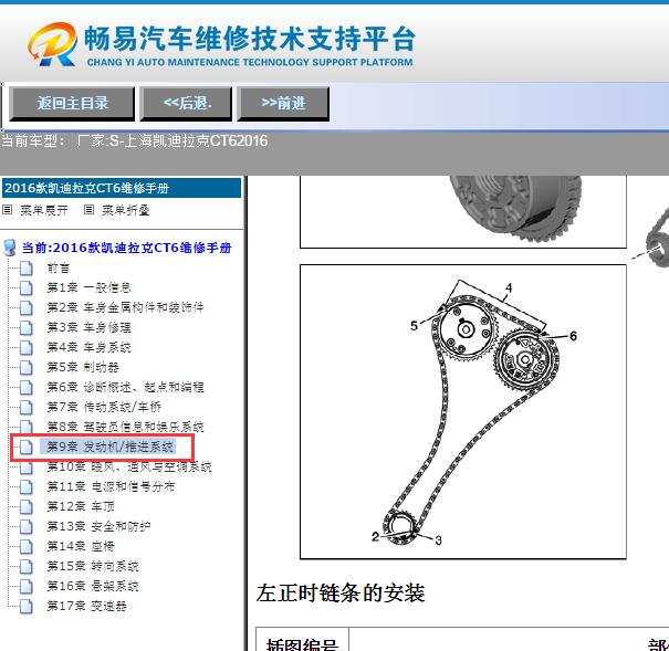 2016年凯迪拉克CT6发动机正时