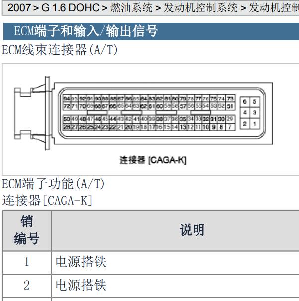 2007年现代伊兰特G4DE发动机针脚
