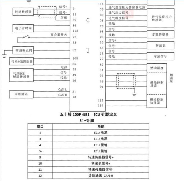 五十铃4JB1发动机电路图