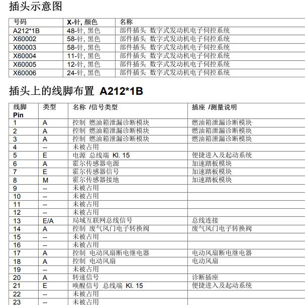2009年宝马730  N20发动机针脚定义