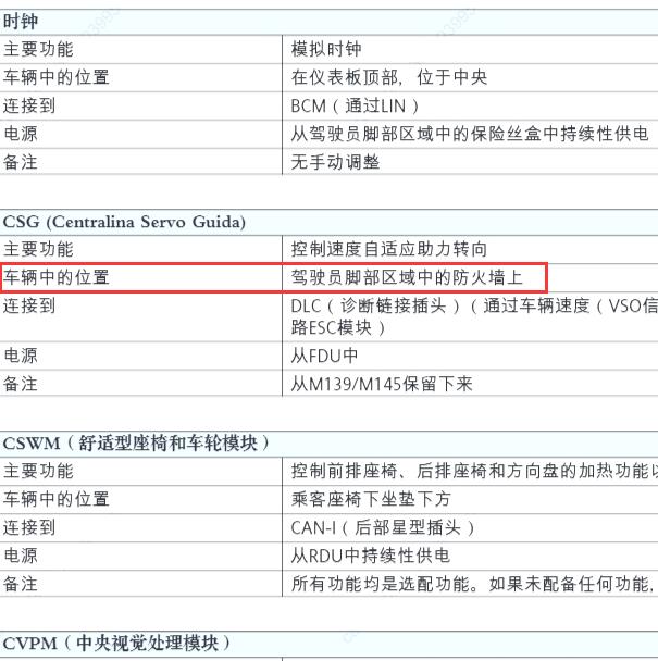 2017年玛莎拉蒂莱万特转向控制模块安装位置