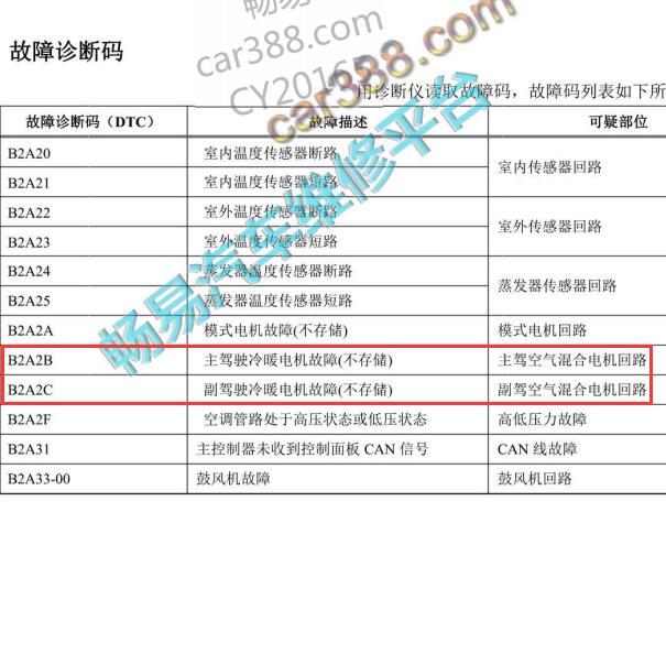 2012年比亚迪S6 B2A2B B2A2C故障码维修资料
