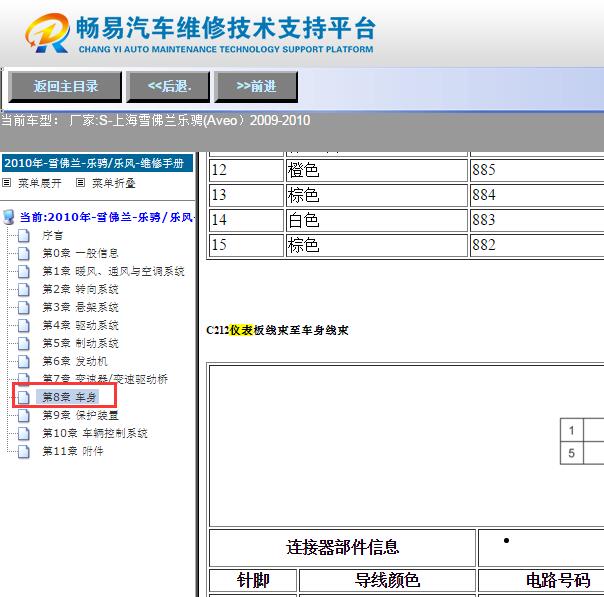 2009年雪佛兰乐骋仪表针脚