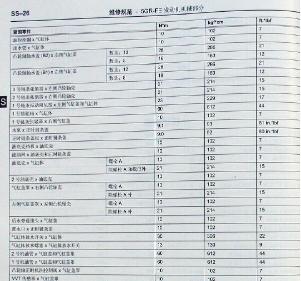 2012年丰田锐志油底壳扭矩