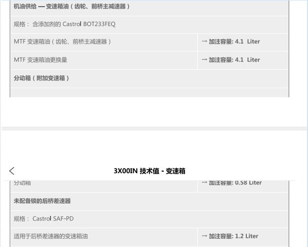 2017年保时捷Macan分动箱油加注量