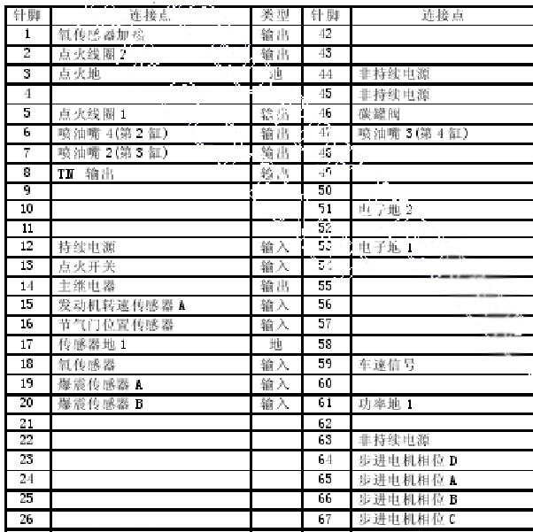 4RB3发动机针脚