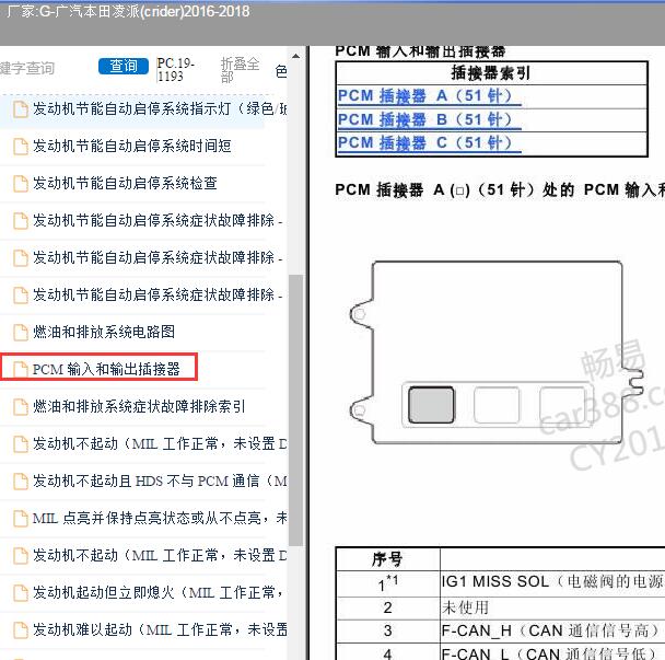 2016-2018年本田凌派PCM针脚图
