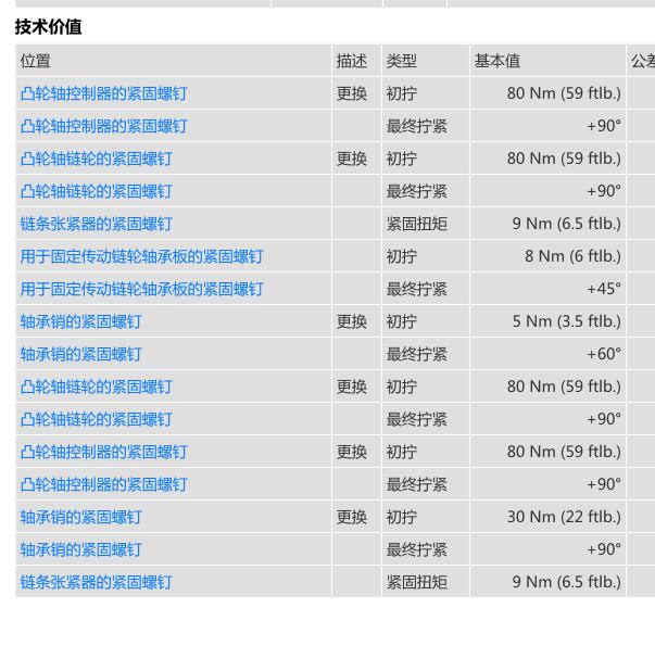 2018年保时捷卡宴发动机VVT扭矩