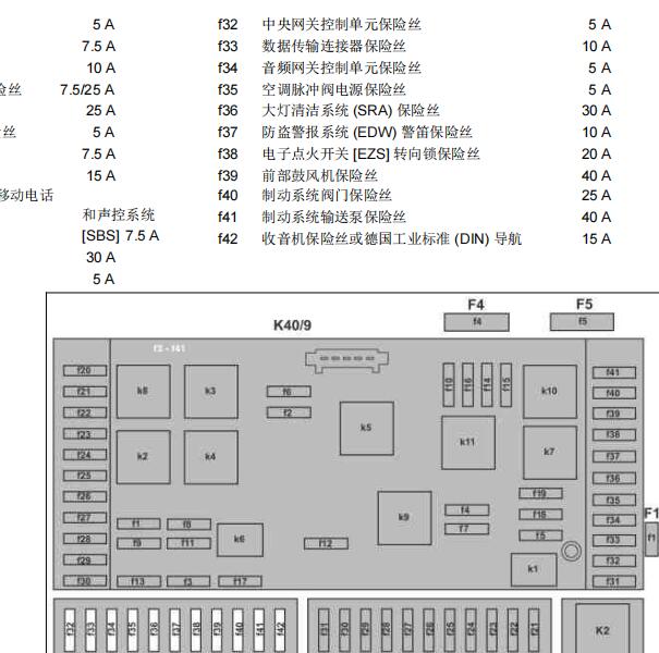 2004年奔驰唯雅诺保险丝继电器位置