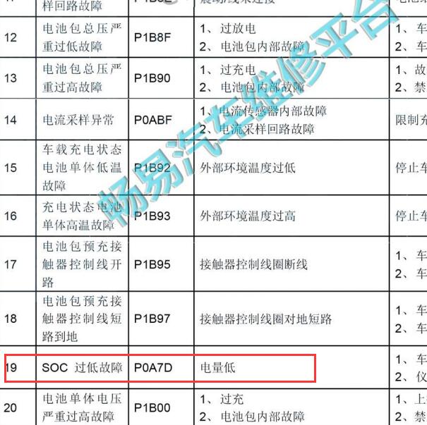 2017年奇瑞艾瑞泽E P0A7D故障码资料
