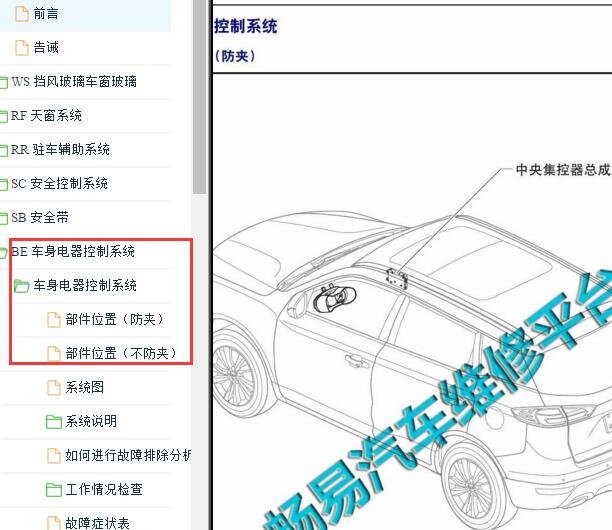 2016年吉利博越车身模块位置