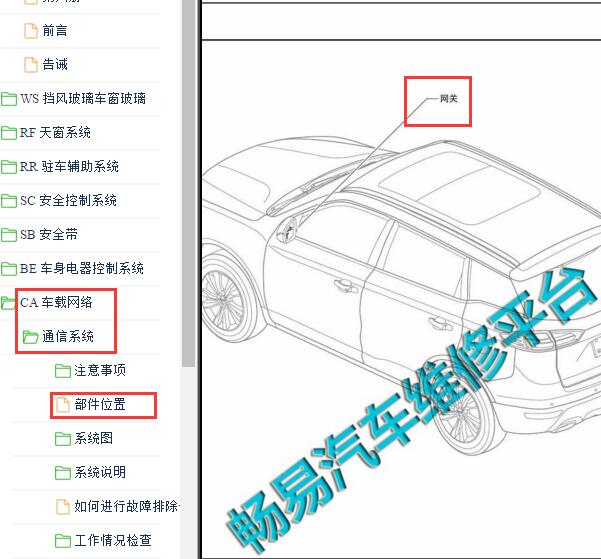2016年吉利博越网关模块位置
