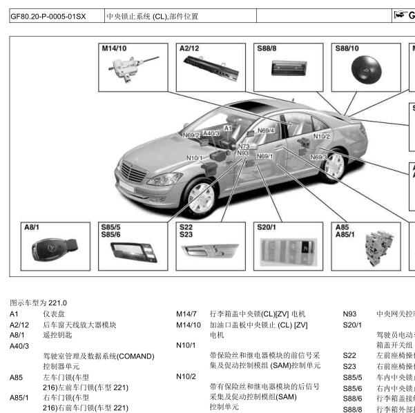 2010年奔驰S600遥控接收器位置位置