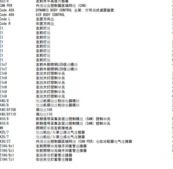 2019年奔驰GLC300 大灯电路图