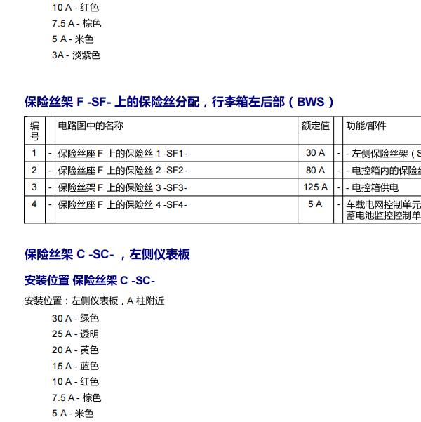 2010年大众R36（帕萨特）SF保险丝分配及电路图