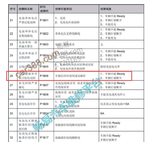 2017年艾瑞泽5e P1B06故障码资料