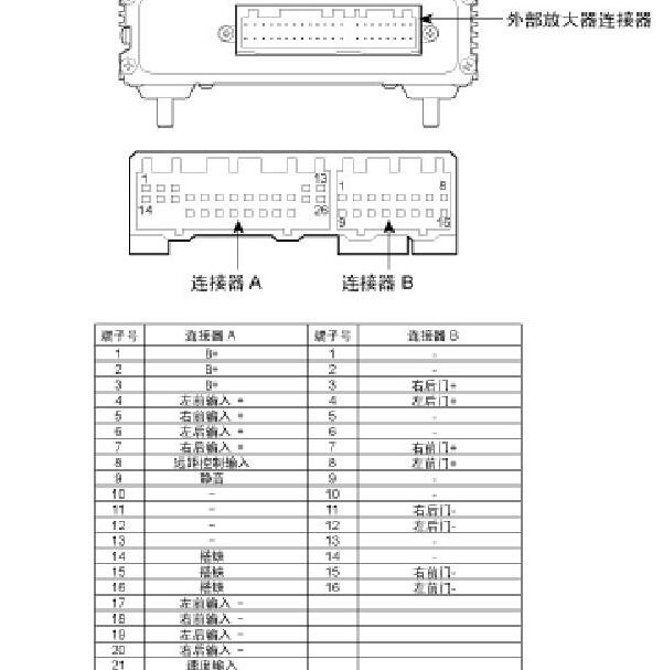 2007-2008年现代悦动音响系统针脚定义